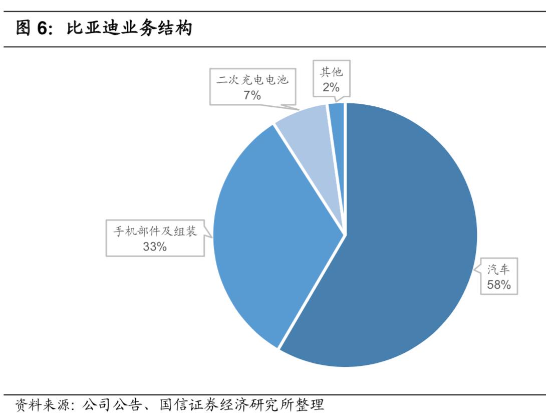 比亚迪研究市场报告,比亚迪开启无限迭代之路