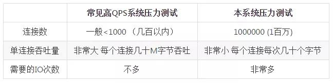 绾㈠寘鏋舵瀯璁捐,绾㈠寘绯荤粺鏋舵瀯璁捐