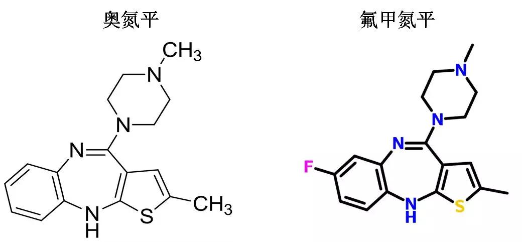 铁打的奥氮平，流水的化药厂—这个经典化学药，如今降价97%