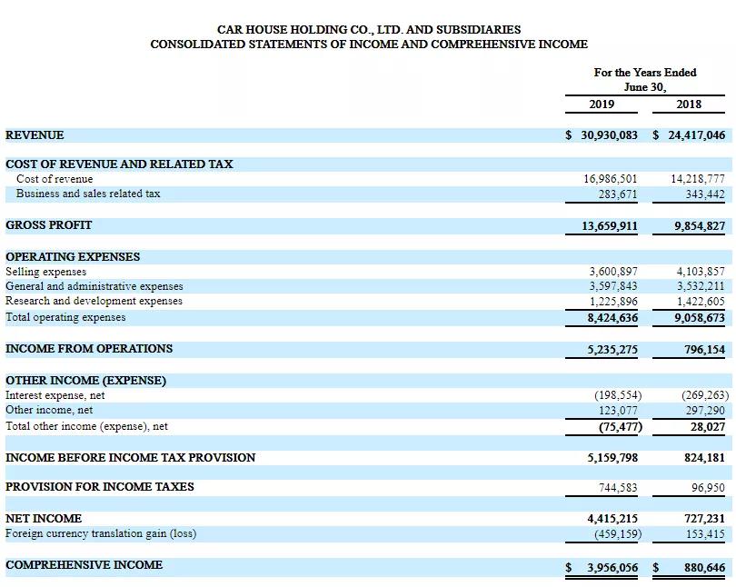 爱车小屋电子商务科技有限公司,爱车小屋汽车