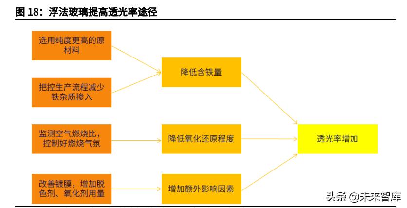 玻璃行情2022年的行情分析,玻璃行情分析与预测方法