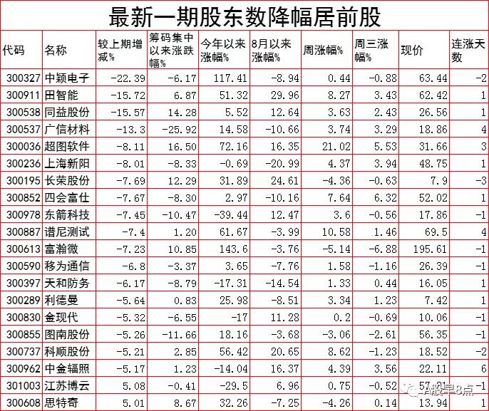 周四股市后市行情预测,周四股票投资方法