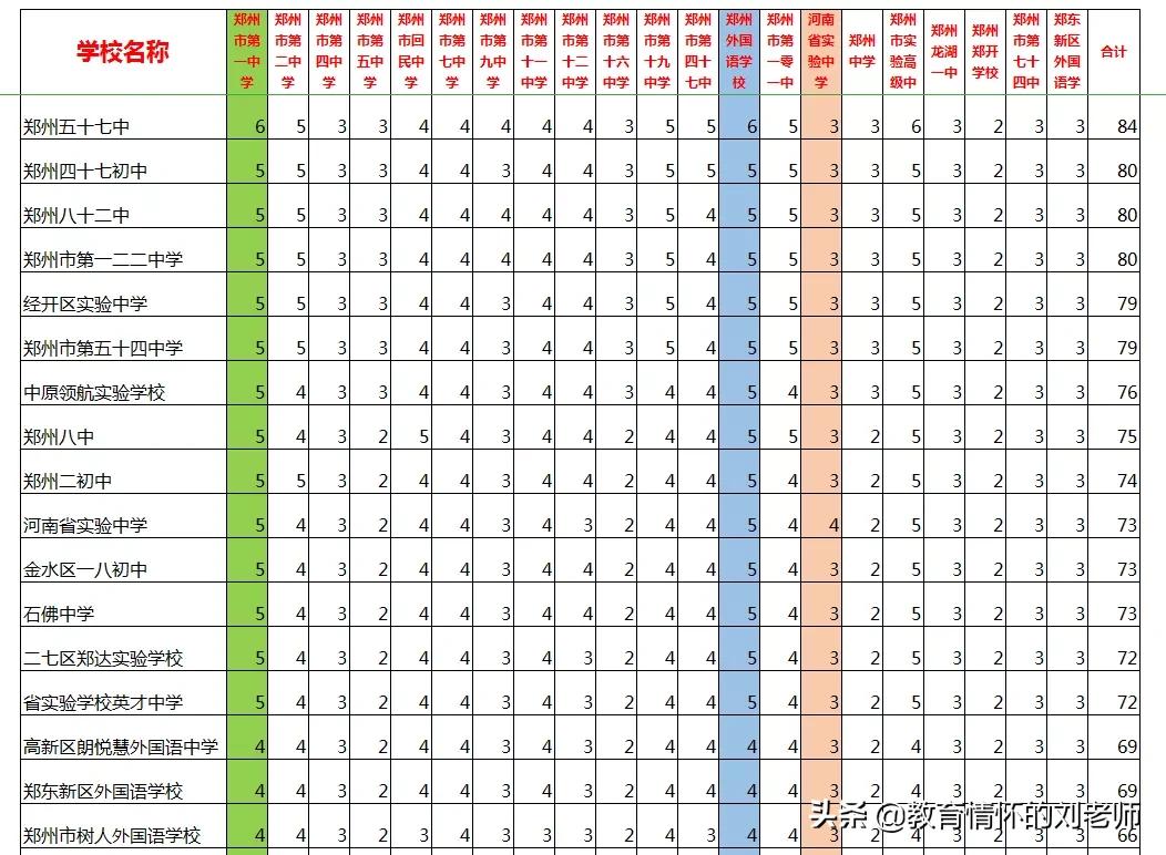 小升初和中考,小升初按成绩分班还是随机分班
