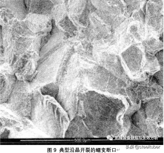 脆性断裂失效公式推导,冲击时韧性断口与脆性断口区别