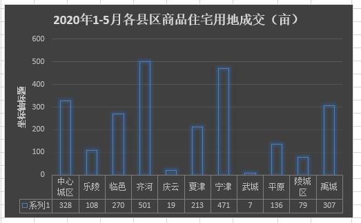 五月的德州,德州楼市降价潮