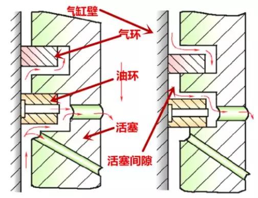 汽车机油液面高了怎么办,机油标尺有轻微乳化物