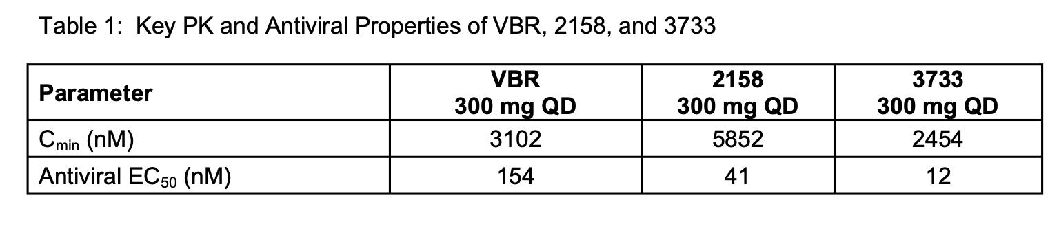 抑制dna病毒的药物,乙肝靶向cccdna新药