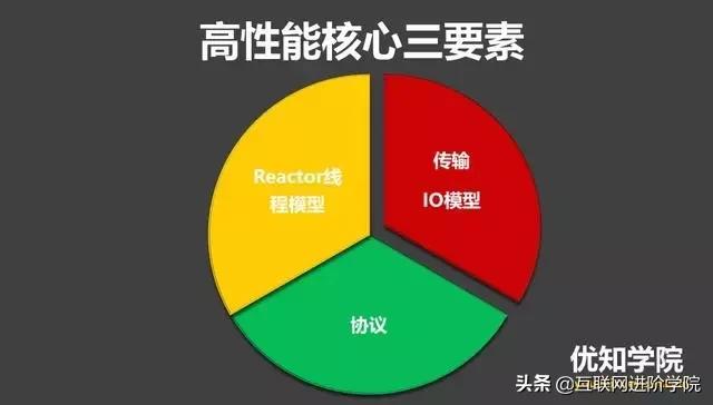 netty框架工作原理,netty框架深度解析