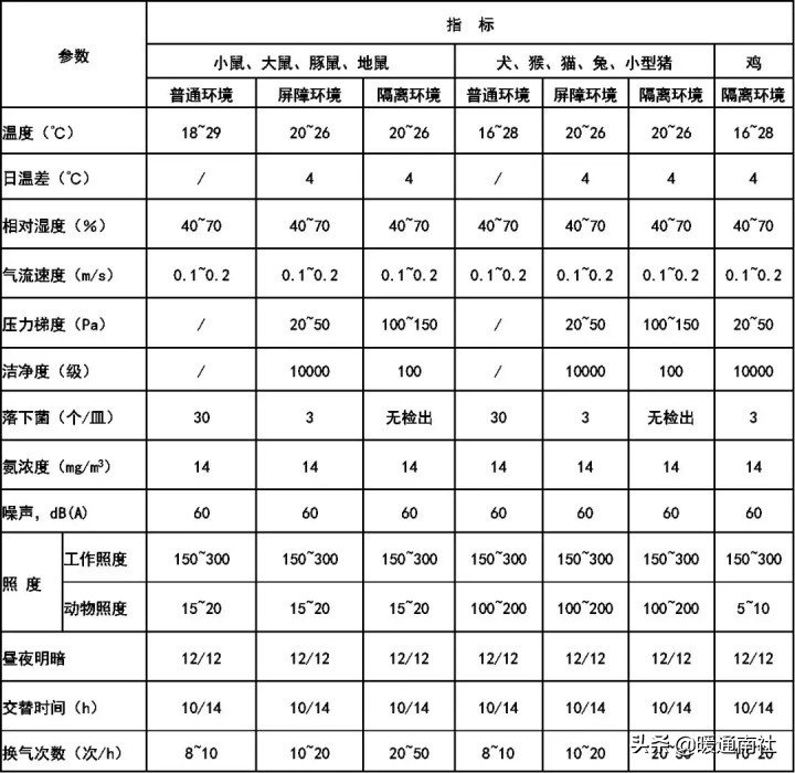 gmp药厂车间净化工程报价,gmp医药净化车间