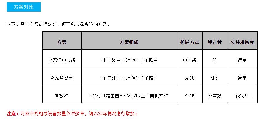 别墅无线网怎么全部覆盖,别墅无线覆盖解决方法