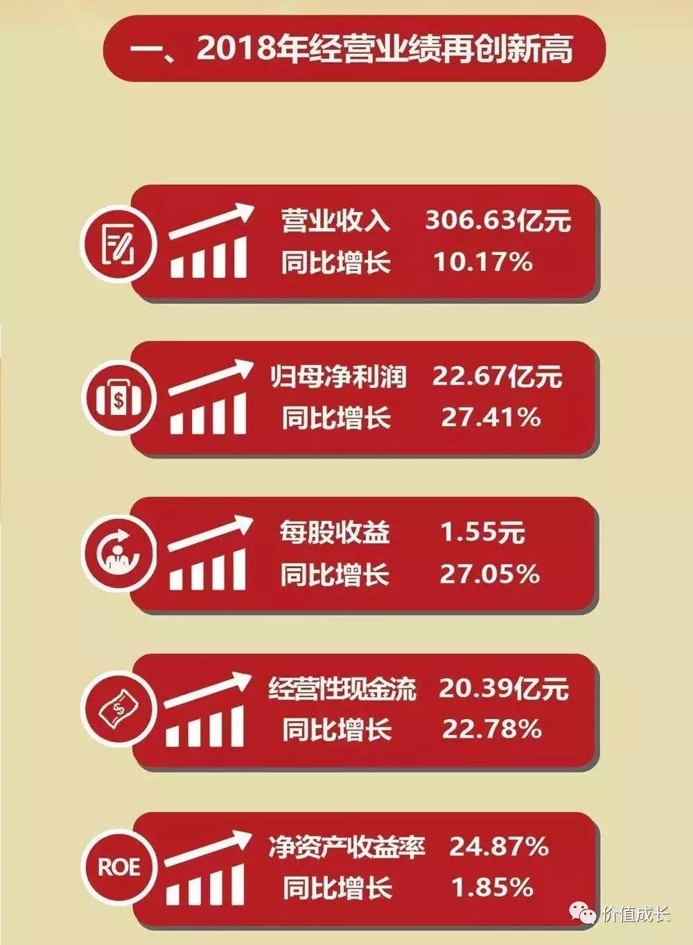 华东医药能成万亿市值吗,为什么华东医药估值这么低