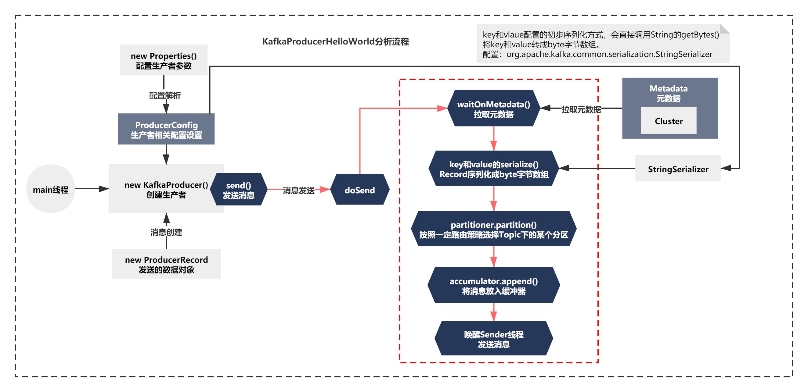 我的成长记怎样写,我的成长记录单怎么画竖版