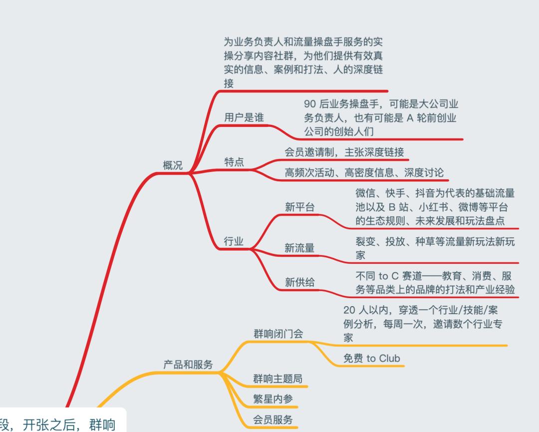 如何用三年打造销售额130亿的团队,如何打造一个月5万粉丝社群