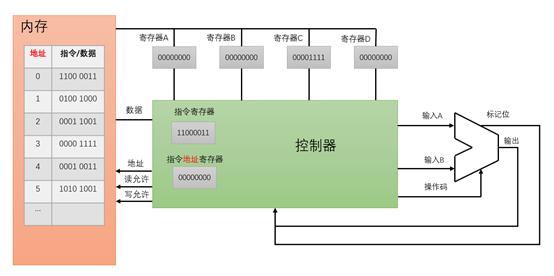 做了n年程序猿,才知道电脑是这样工作的