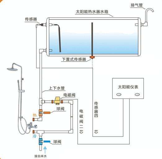 教你怎么选热水器,热水器怎么选省钱还好用