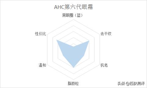 抗初老眼霜,学生抗初老眼霜推荐