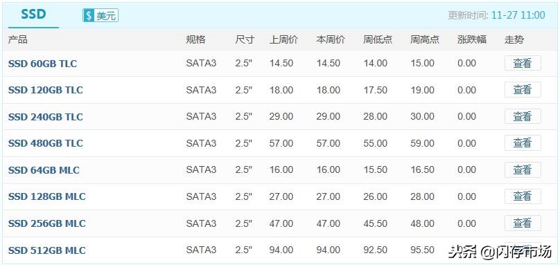 闪存芯片价格上涨,闪存芯片最新行情