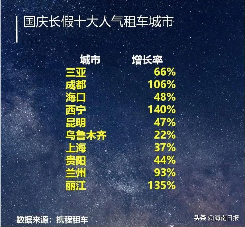 三亚十大租车城市,海口租车三亚还车哪家好