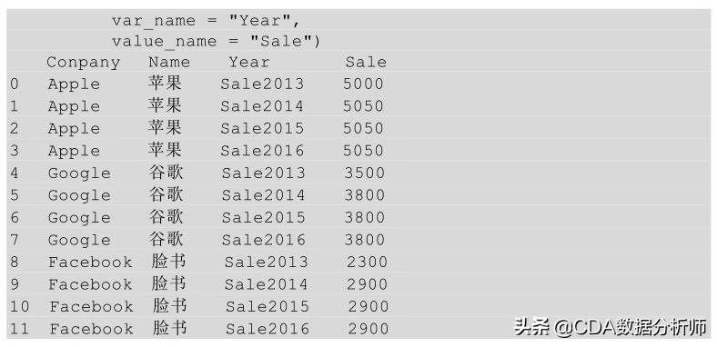 高级数据分析浅入门,透视数据分析怎么数值都是1