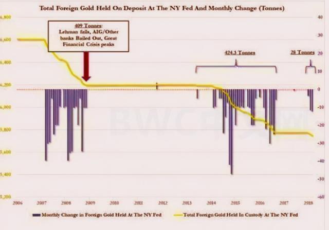 美联储政策对黄金影响,美联储加息对黄金有影响吗