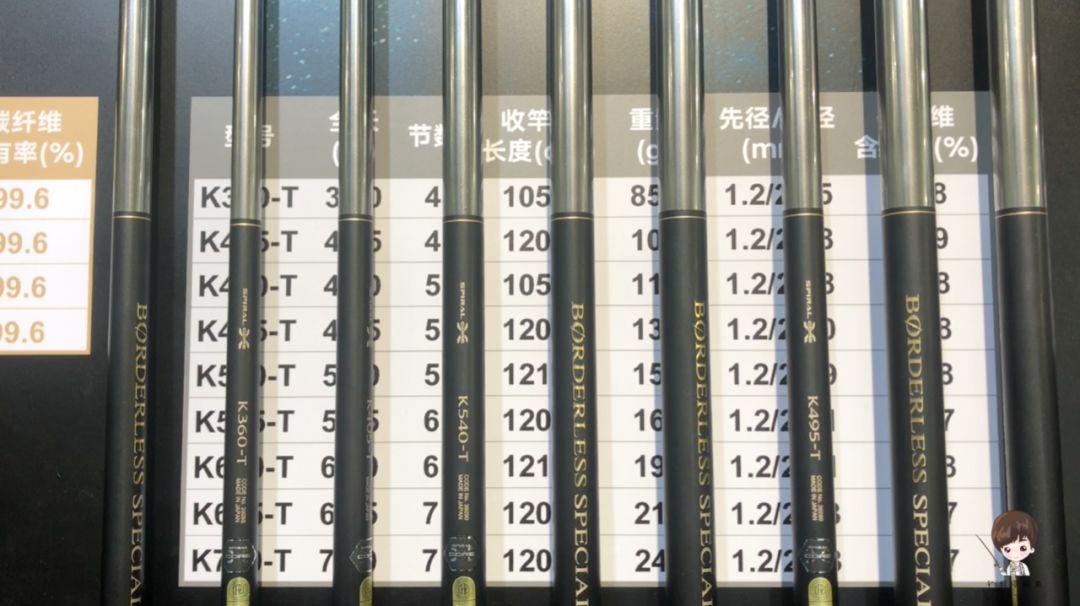 为什么有一些禧玛诺鱼竿那么便宜,禧玛诺博大师鱼竿是什么档次