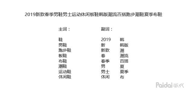 seo优化思路和定位seo教程,seo优化从入门到精通的十大技巧
