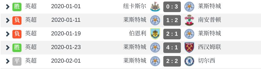 狼队vs热刺预测数据,大数据预测布莱顿vs曼联