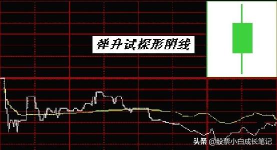 必跌的20种k线形态图,3日k线图看盘分析