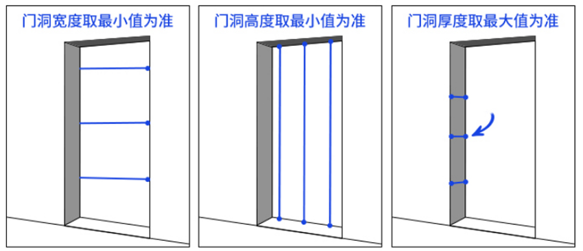 防盗门到底怎么选才不会被坑,防盗门哪里最容易坏