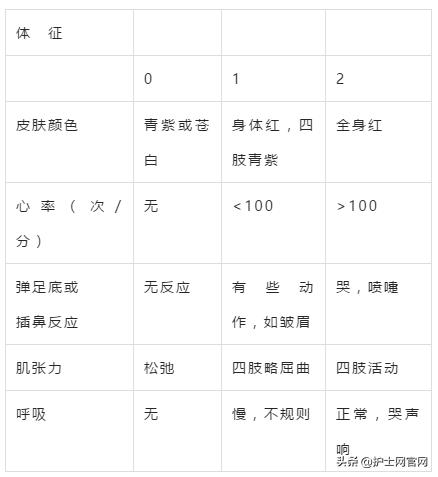 护考倒计时，各章分值占比分析和变化了解一下！