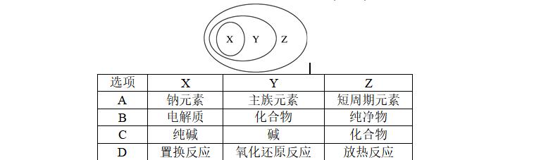 历年新高考化学选择题选项分布,化学选择题常考知识点全部