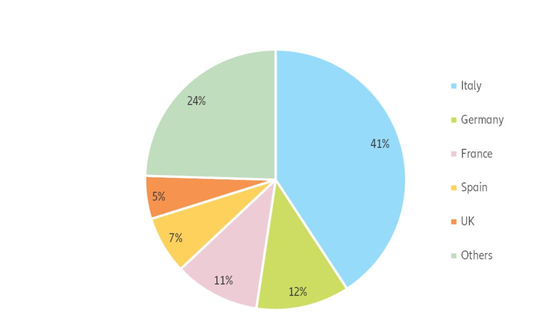 澳大利亚纺织品关税政策,欧盟对中国服装关税是多少