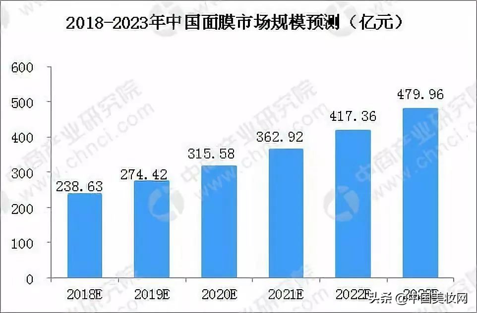 盘点这些年超好用的面膜,那些年我们一起敷过的面膜
