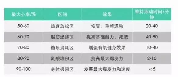 怎么样跑步才算正确跑步,怎样跑步才算有氧