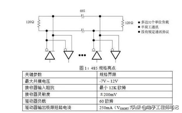 rs-485接口详细接线图,RS485通信接口电路布局布线