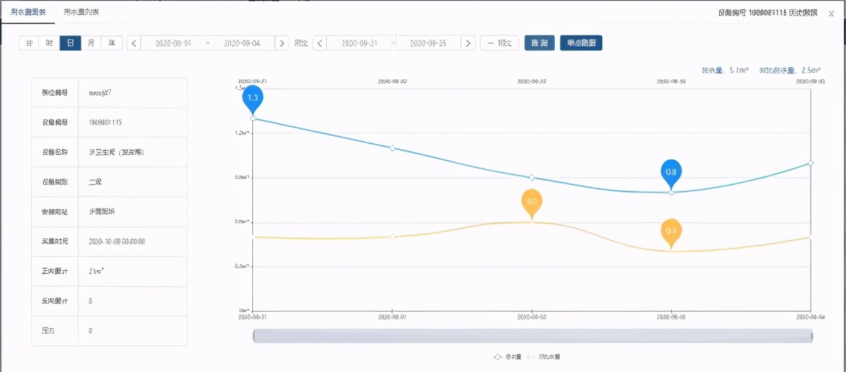 水利局用水管理机制,节水经验视频