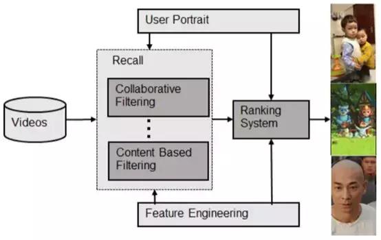 为什么刷小视频,为什么刷视频画面不动也没声音