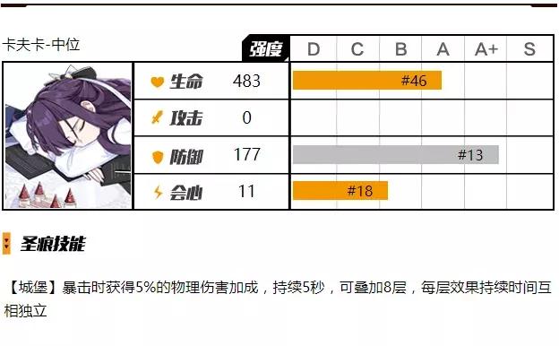 崩坏3：卡夫卡评测，泛用物理圣痕接班人