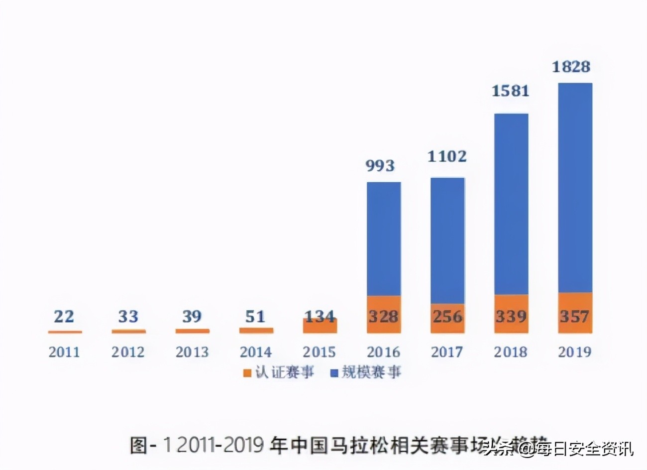山地马拉松事件最新情况,马拉松比赛时不良反应及应急措施