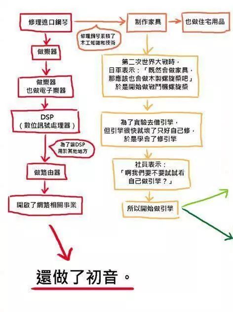 点阅谋士｜诺基亚*弹子**、核*器武**雪糕..那些技能树逆天的野路子公司