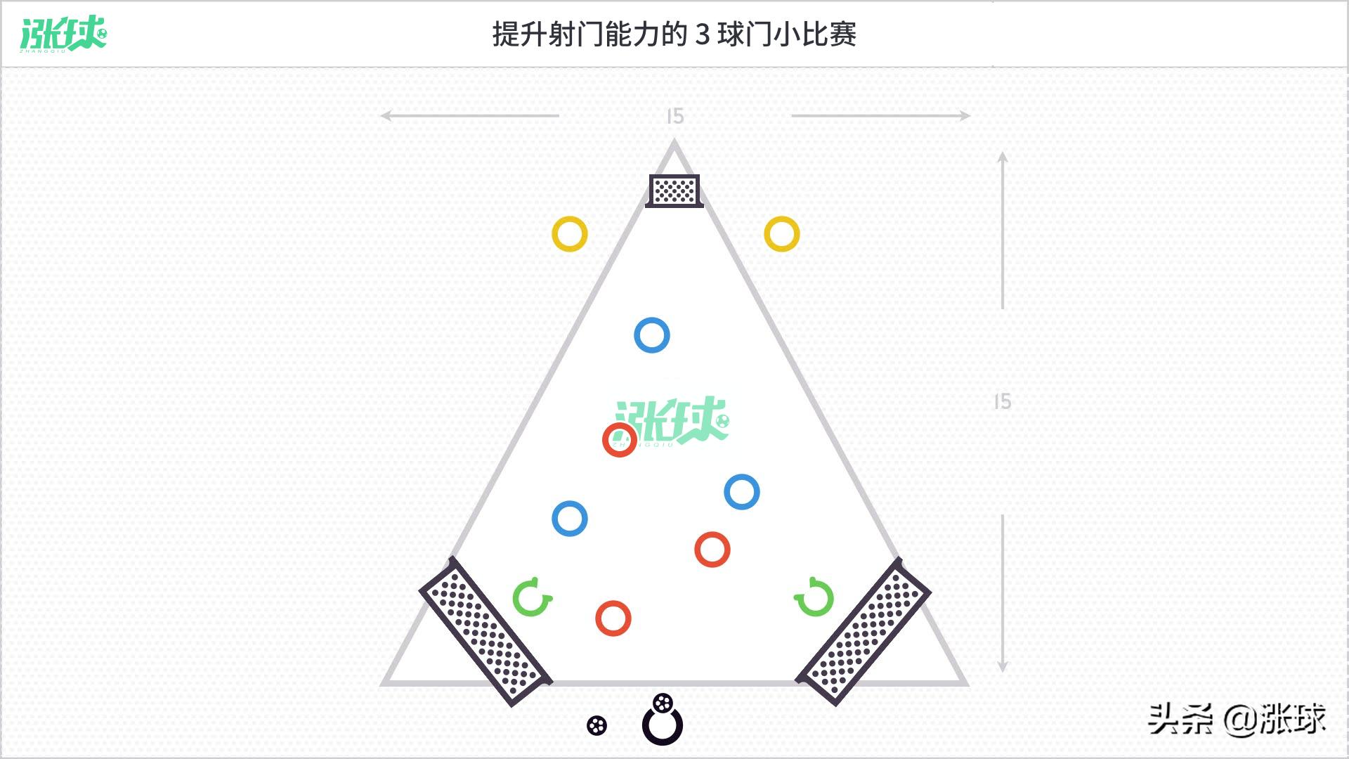 提升射门能力的3球门小比赛