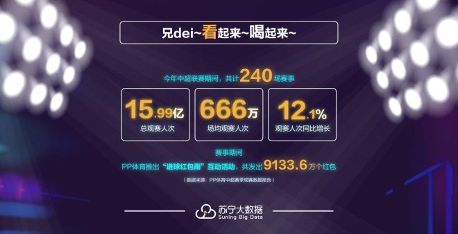 苏宁大消费,苏宁易购今日增长