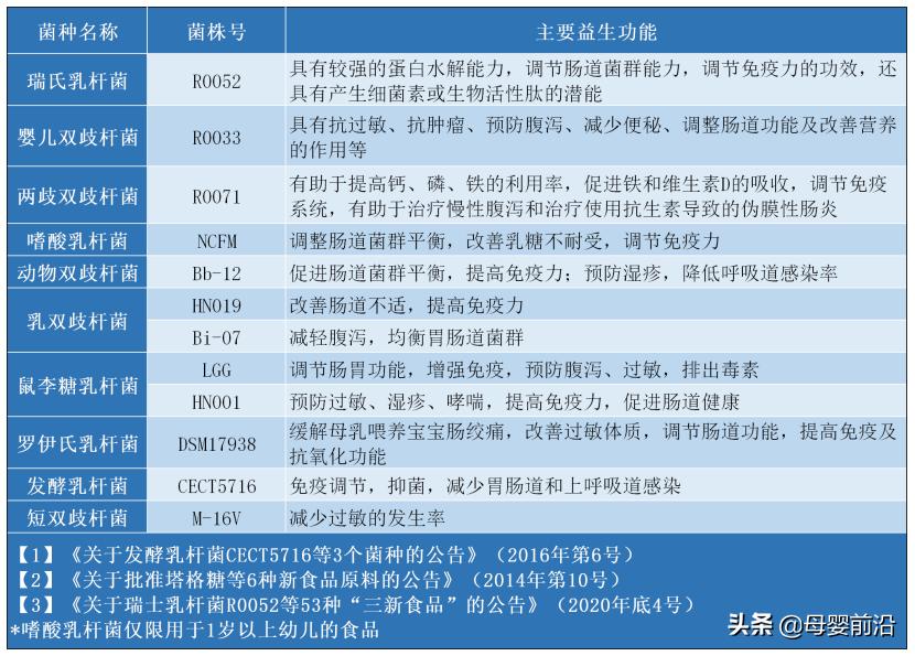 健合之“难”:可贝思质检不合格被罚46.75万,益生菌下滑36.6%
