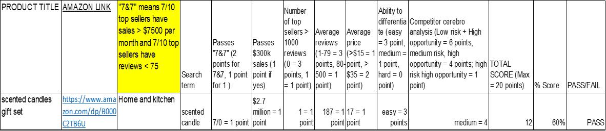 夏季爆款产品清单,夏天爆款产品及卖点