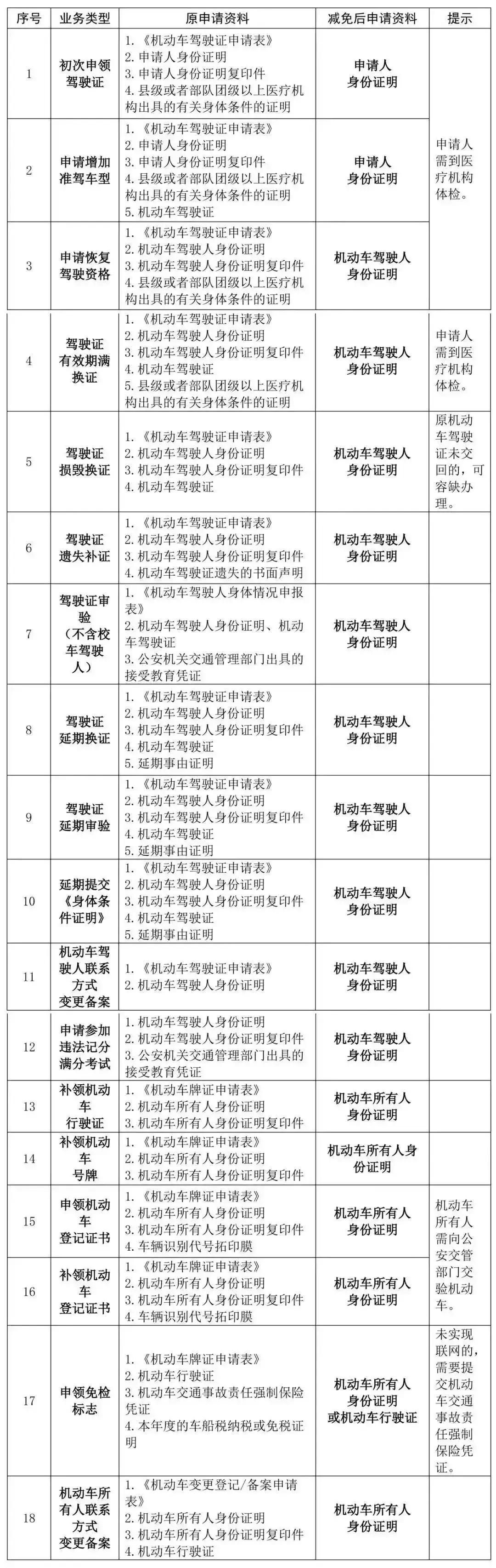 好消息昆明7个公园免费开放,昆明市好消息
