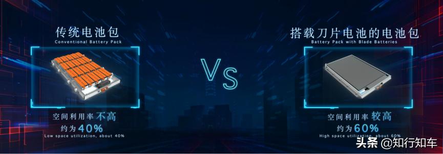 比亚迪刀片电池拥有高安全,出鞘安天下电池