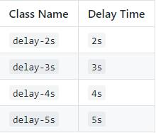 css如何用animate使照片分割展示,css动画效果库