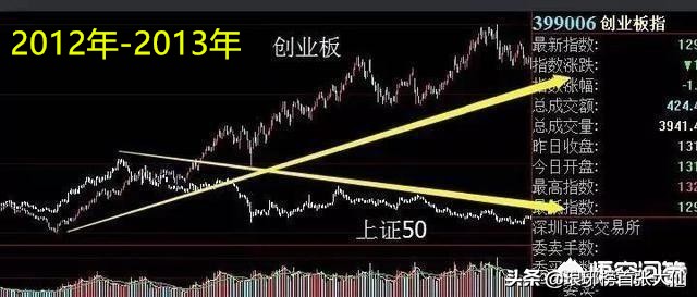 创业板是什么时候开始的,创业板九年发生了哪些巨变