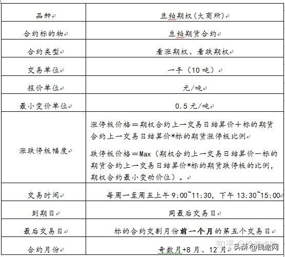 期权实盘交易演示,商品期权交易下单流程