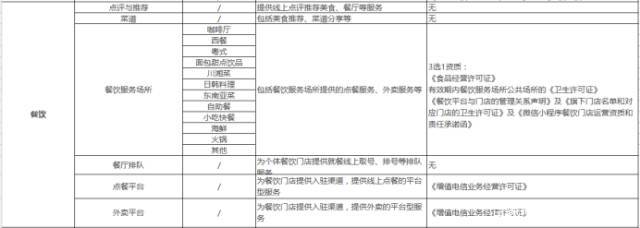 愁煞了,小程序还没过审?!别急,干货攻略送给你,拿走不谢!